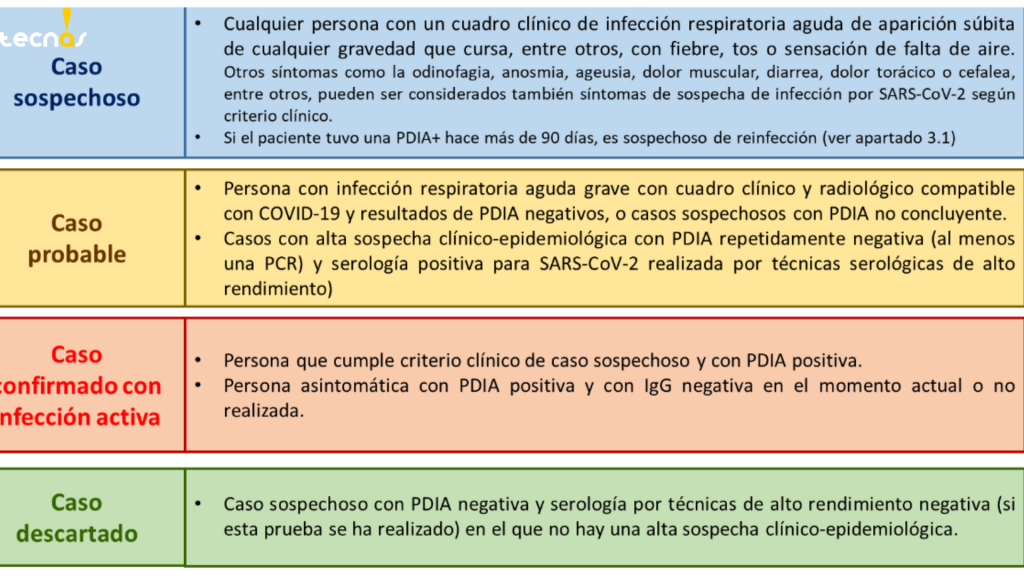 identificacion de casos